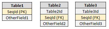 Table Structure