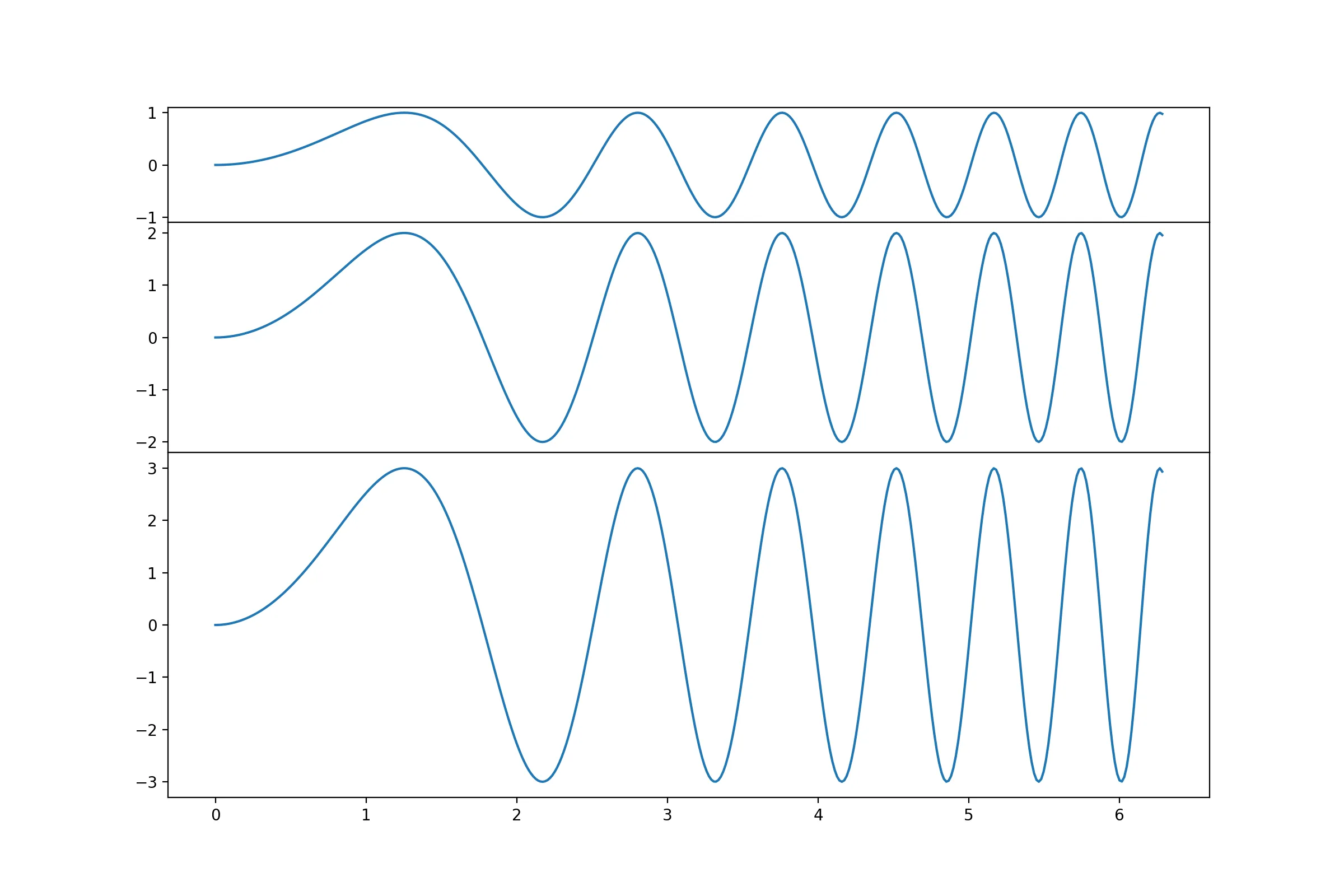 figure with subplots that scale with data extent