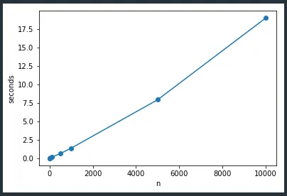 Exponential Growth