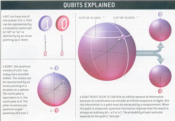 qubit-sphere