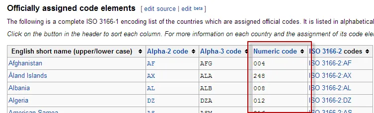 Screenshot of table listing countries and their numeric codes
