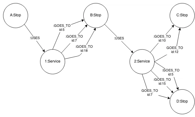 neo4j graph model