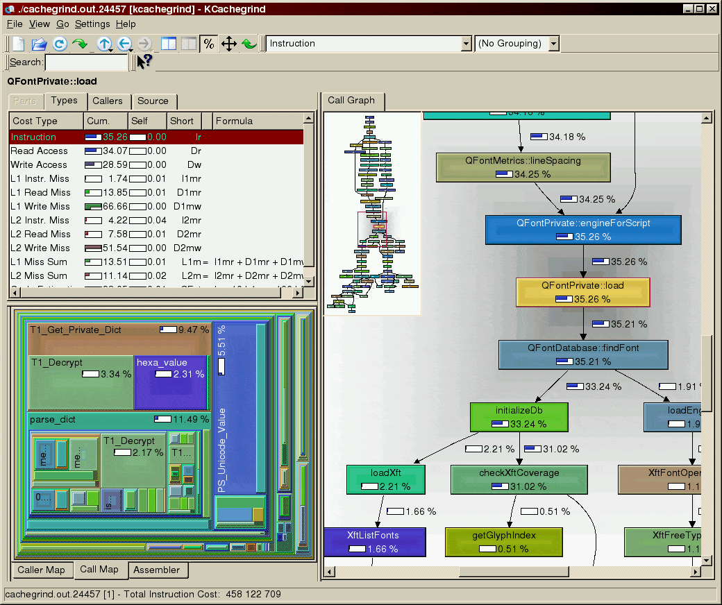 KCacheGrind Call Graph