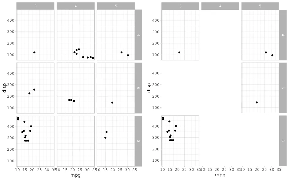 Example plot. Left the original, right with some facets removed.