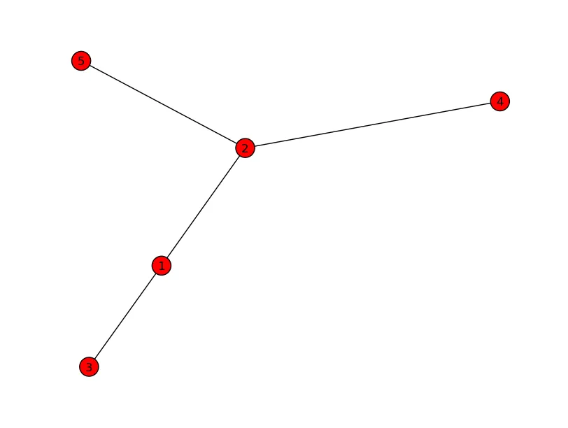 networkx的示例输出