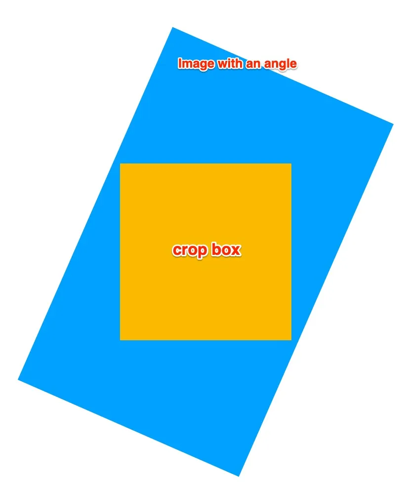 Crop an image with a given angle