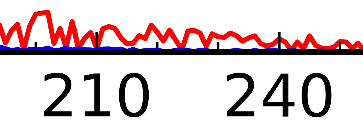 Example plot 2