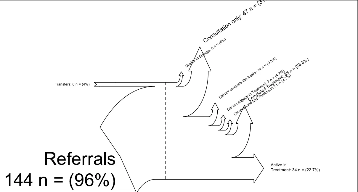 Sankey Diagram produced with the code above