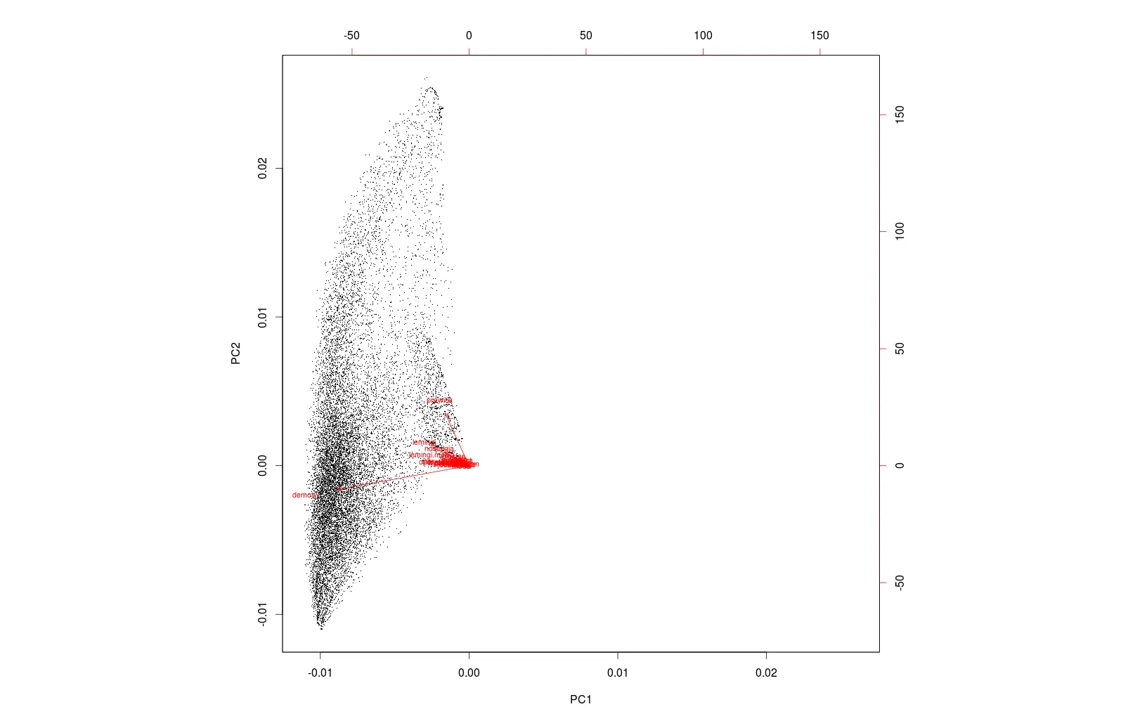 My PCA plot