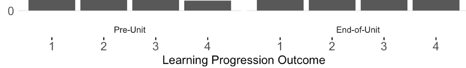 将ggplot中条形图标签的位置从顶部改为底部? r ggplot2 strip facet - Dev59