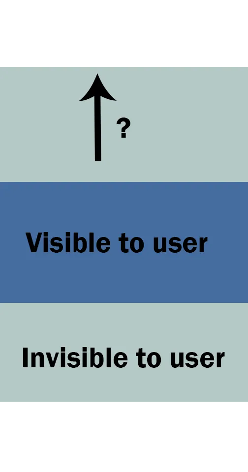 The dark blue area is the ImageView
