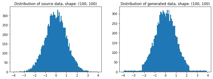 Comparing histograms of source and generated arrays