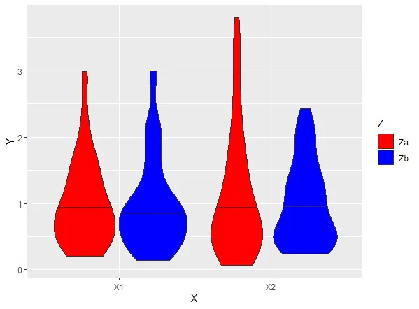 Grouped Violin Plot