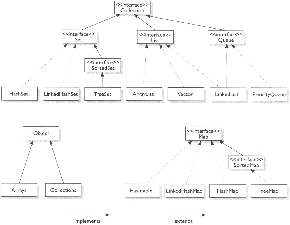 Java集合层次结构图