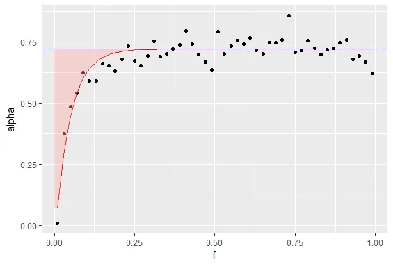 shaded plot