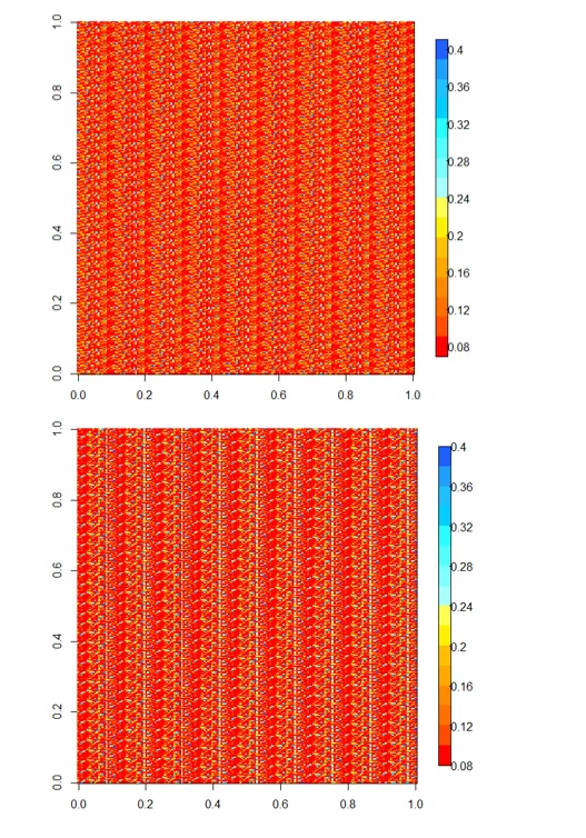 这里是R 3.2.5的顶部图像输出，同样的代码在R 2.15.2中产生底部图像，请注意右侧颜色标尺标签的差异。我想解决顶部图形标签的“偏移”问题。此查询中提供的示例代码用于生成两个图形。