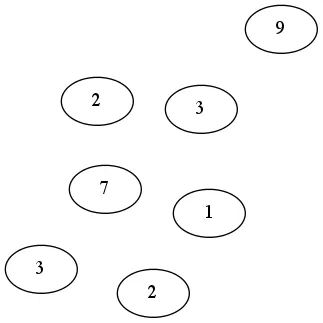 labelled graph