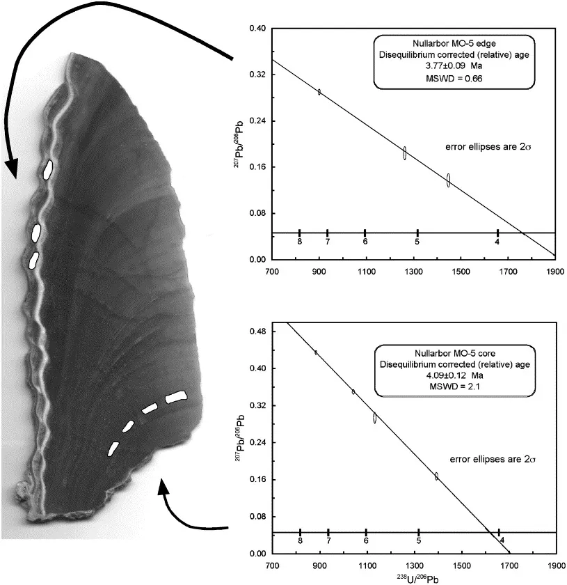 example plot