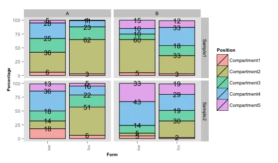 ggplot2_text_placement