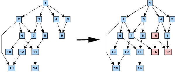 uDraw增量布局