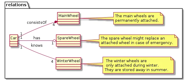 Wheels of a car