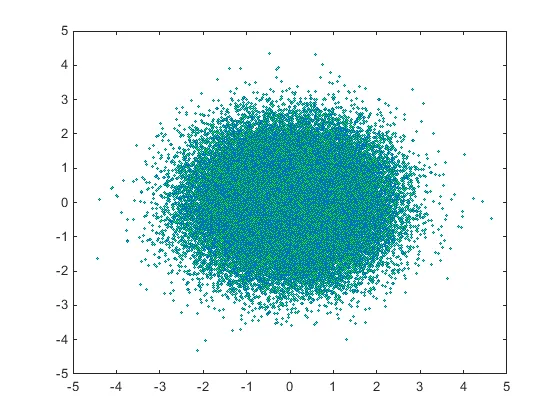 Scatter plot of the datapoints