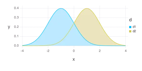 Plot without transparency