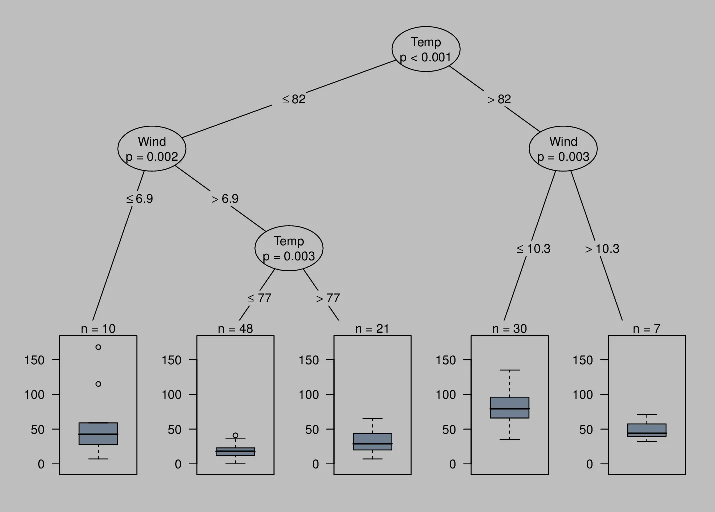 ctree with gray bg