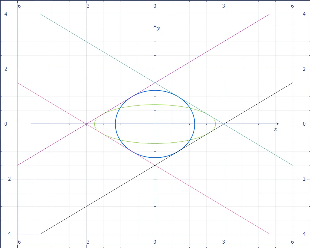 common tangents to two ellipses