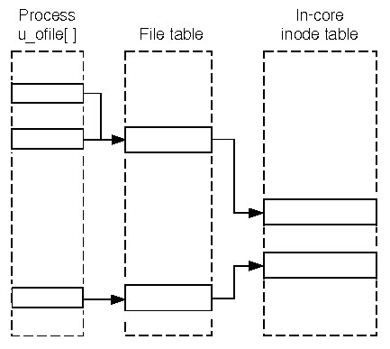 This image is valid for disk files