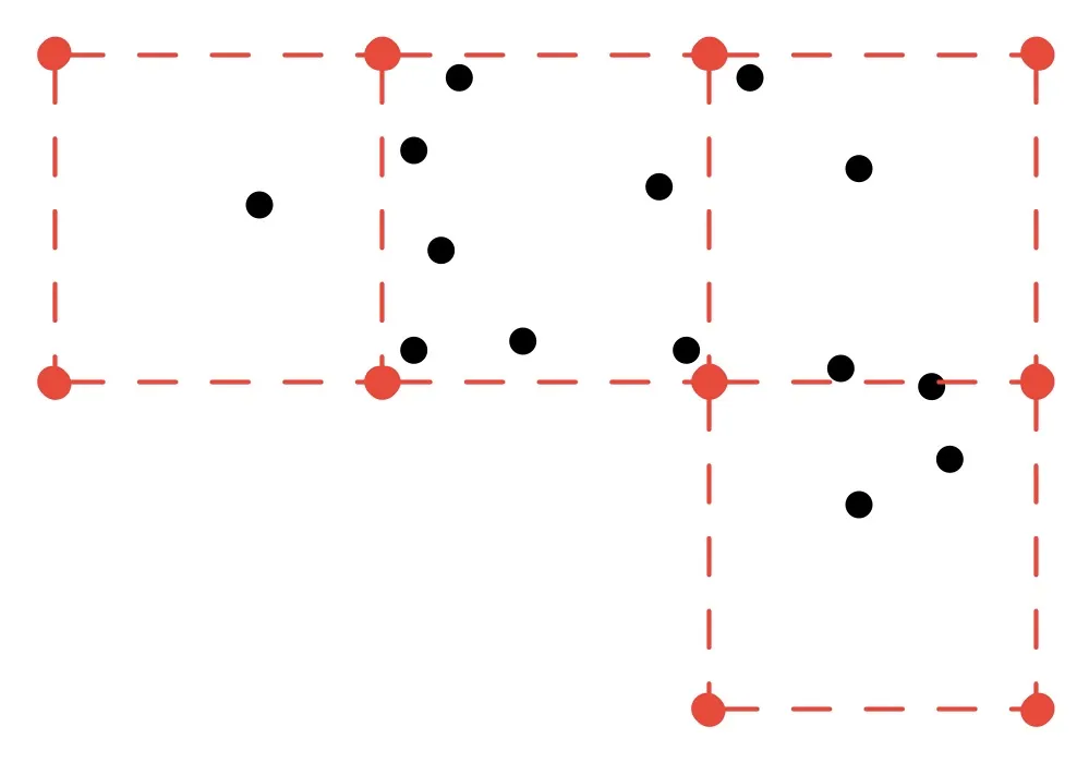 grid spacing x