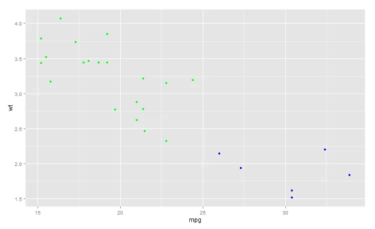 resulting plot