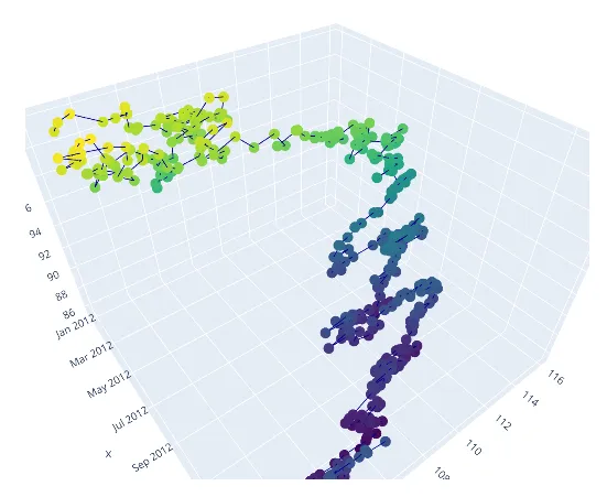 plotly 3D plot example