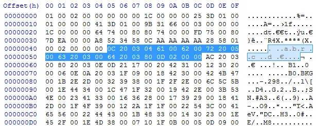 First 224 bytes of the file