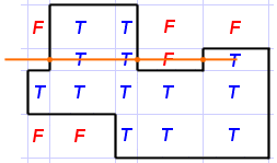 Inside (T) or outside(F) based on the even-odd rule