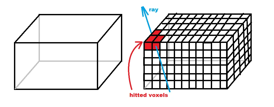 voxel like map example