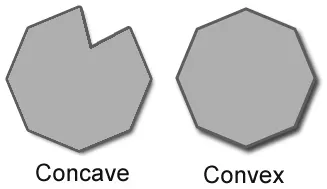 concave and convex illustration