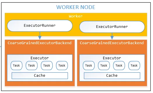 A Worker node in a cluster
