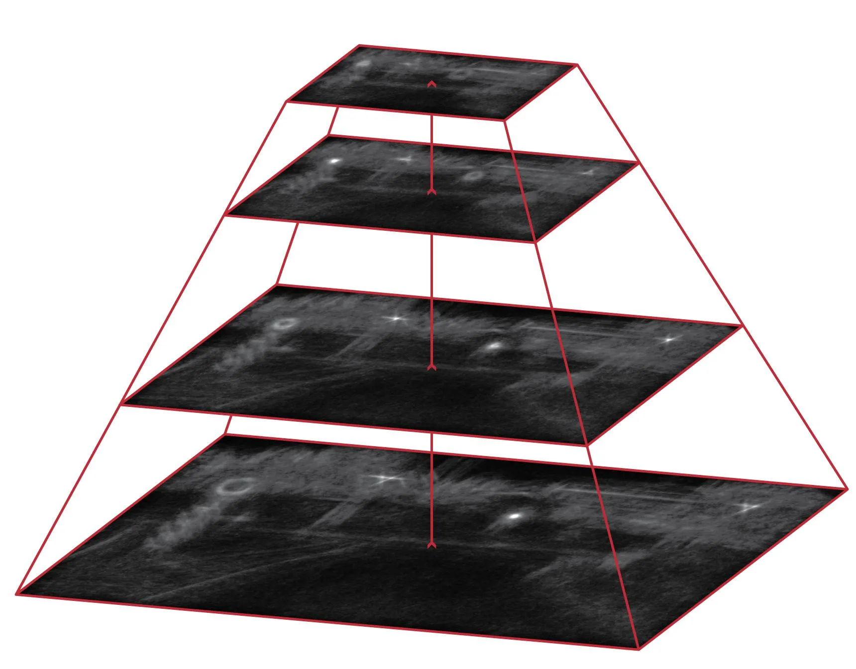Detection Pyramid