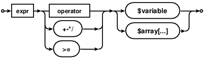 purposefully abstract/inexact operator+$variable diagram