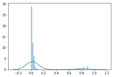 Histogram