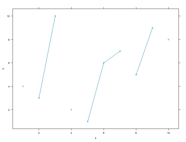 resulting plot