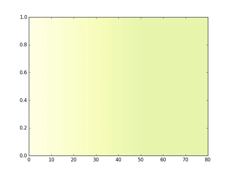 Plot uses last color over 50
