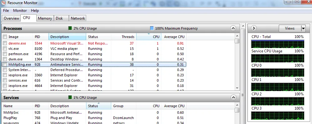 Visual Studio 2010 slow build on AMD Phenom II x4