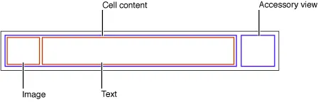 UITableViewCell representation