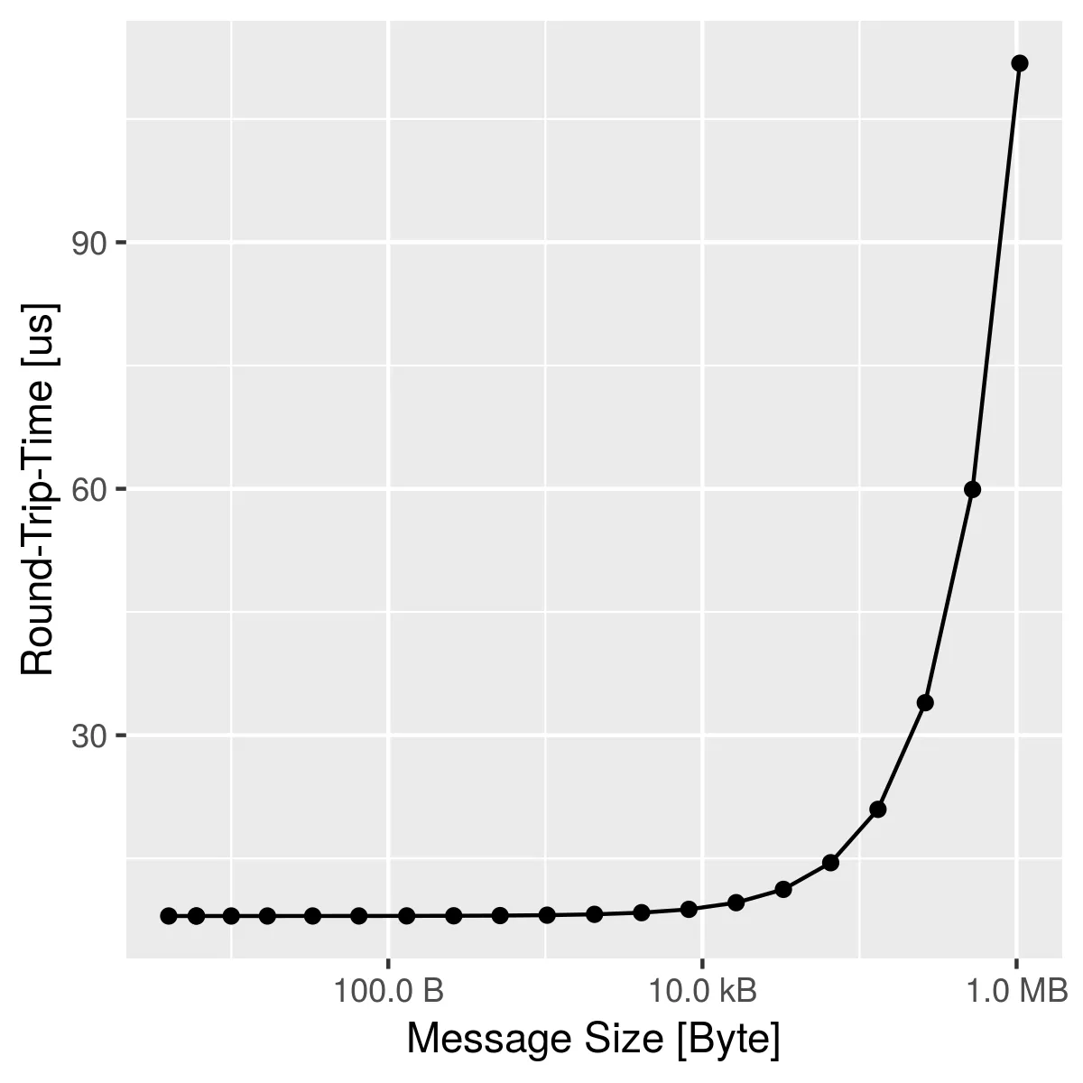 si-labels