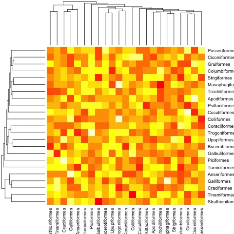 Heatmap with two-way phylogenetic tree indexing