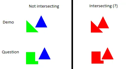 Demonstration of the problematic intersection