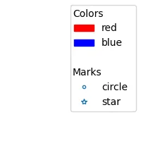 multi-title legend using set_position