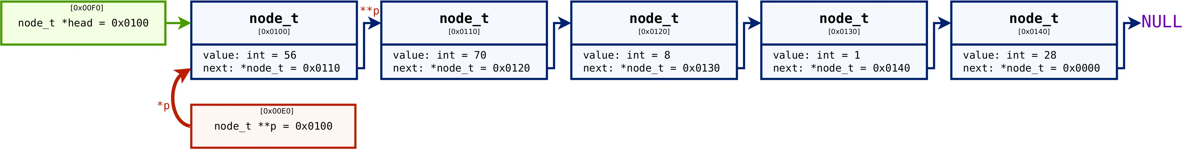 Singly-linked list example #3